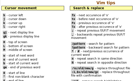 Screenshot of Vim cheat-sheet